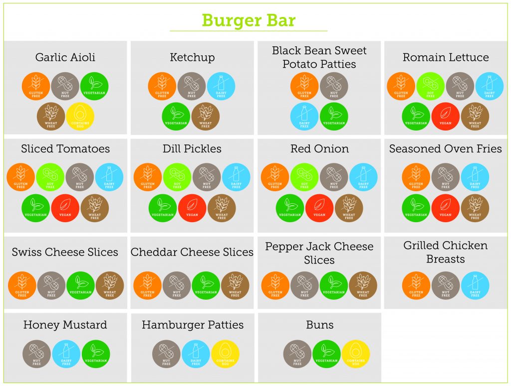 Burger-Bar-Allergens